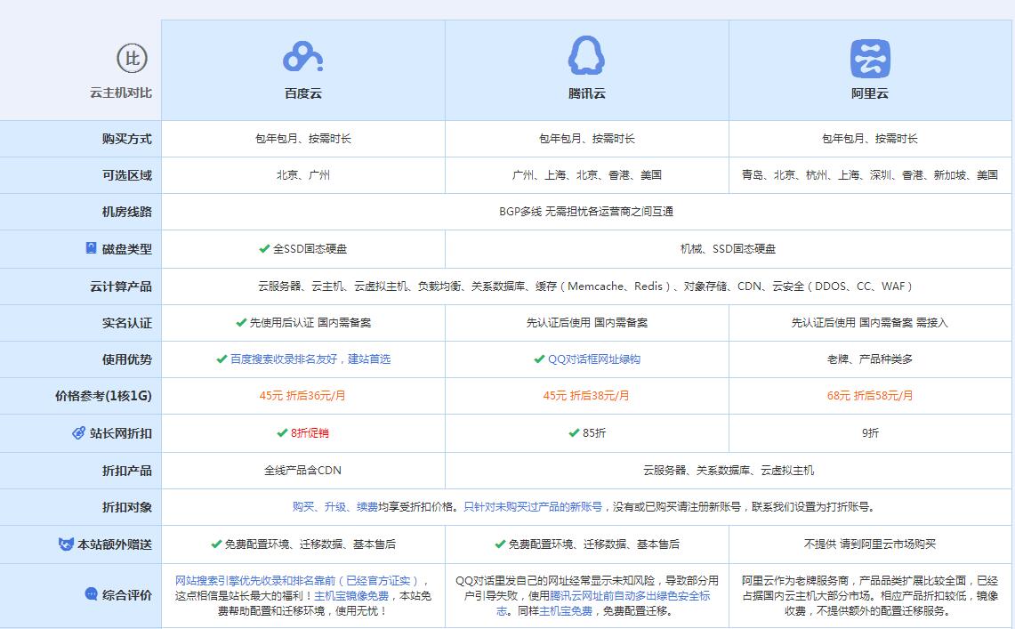 黔东南云主机代理对比.jpg